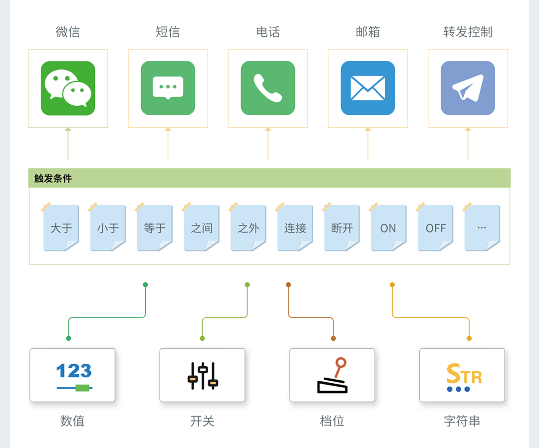 邊緣計算網關