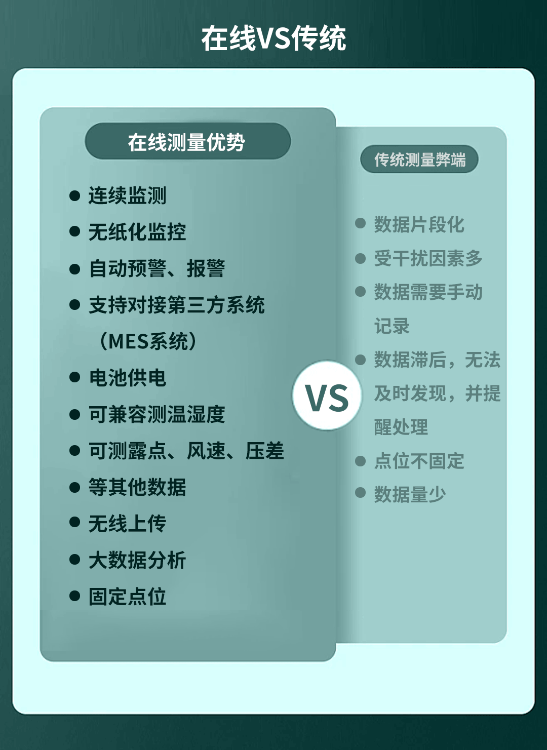 多參數潔凈度分析儀應用于電池車間在線監控方案