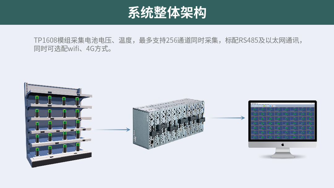 電池充放電電壓溫度數據監控