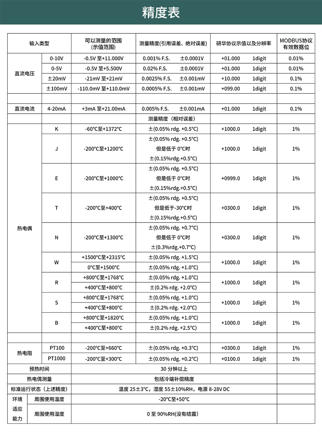 電池充放電電壓溫度數據監控