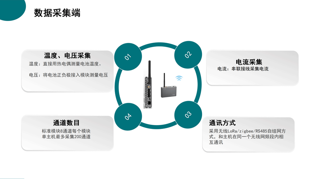 紡織生產(chǎn)過(guò)程設(shè)備能耗監(jiān)控系統(tǒng)