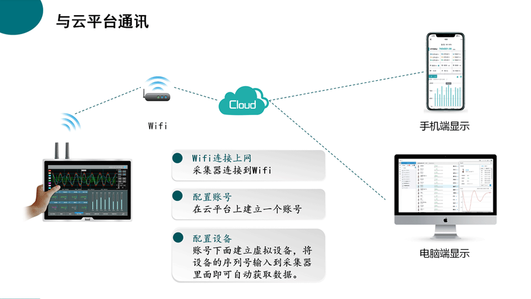 紡織生產(chǎn)過(guò)程設(shè)備能耗監(jiān)控系統(tǒng)