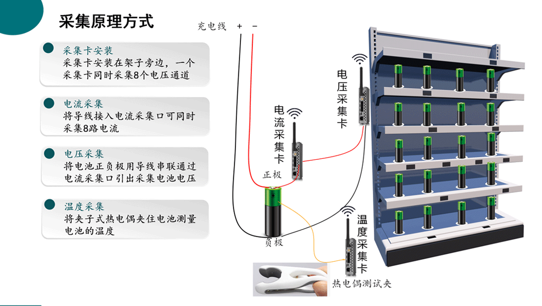 紡織生產(chǎn)過(guò)程設(shè)備能耗監(jiān)控系統(tǒng)