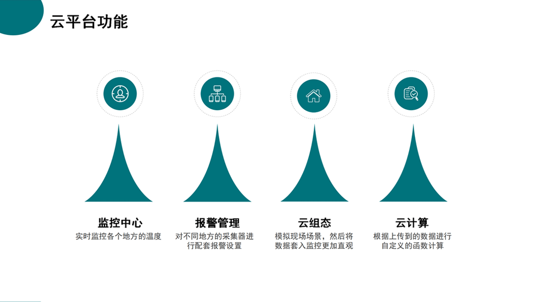 紡織生產(chǎn)過(guò)程設(shè)備能耗監(jiān)控系統(tǒng)