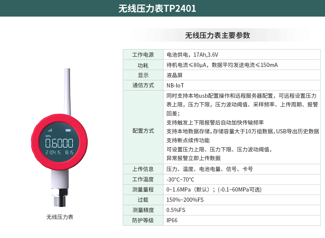 智慧園區物聯網監控系統方案