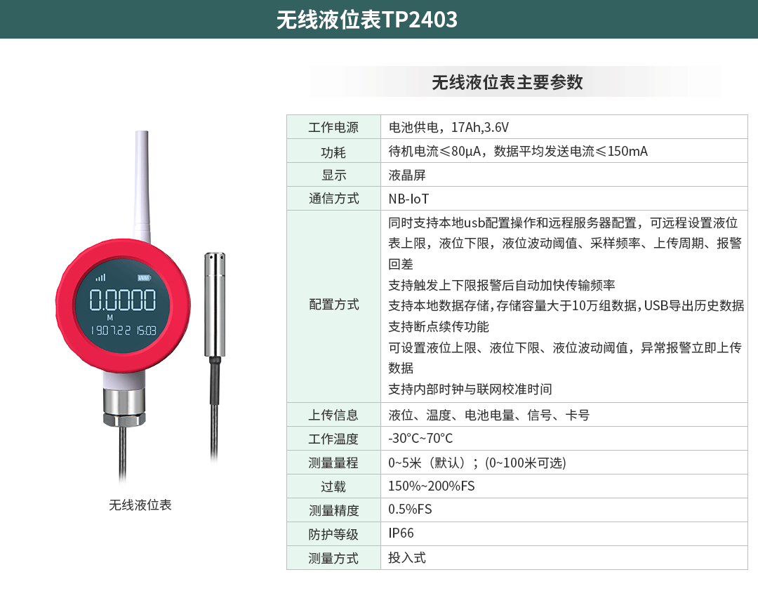 智慧園區物聯網監控系統方案