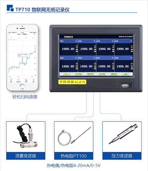 TP710物聯網無紙記錄儀