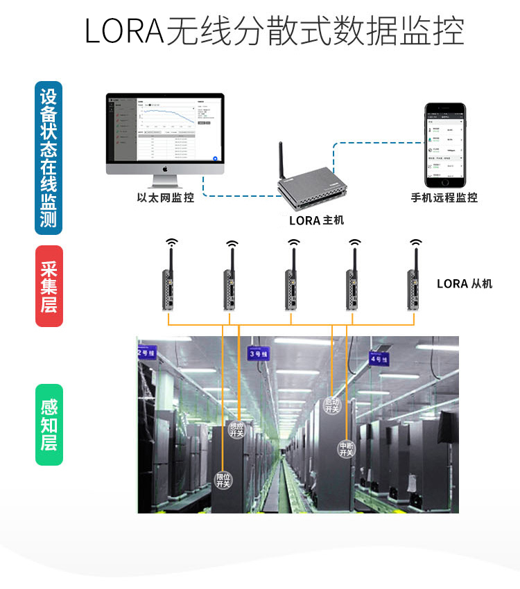 LoRa無線分散式數據監控