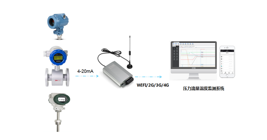 壓力流量溫度在線監(jiān)測