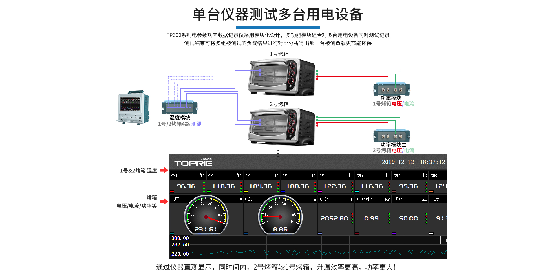 電能質量分析儀