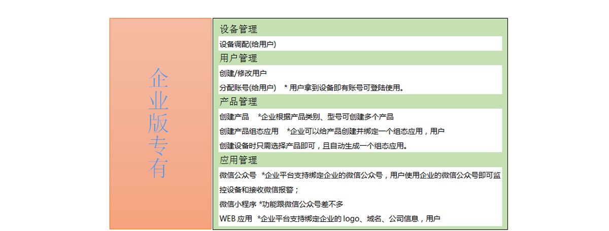 工業(yè)物聯(lián)網(wǎng)平臺(tái)