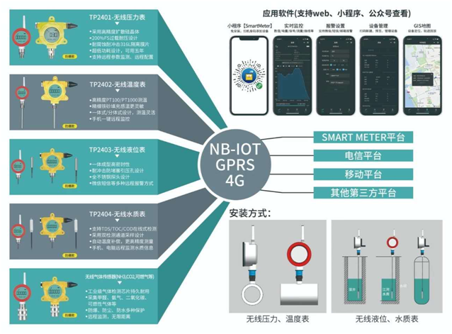 NB IOT無線遠程壓力表