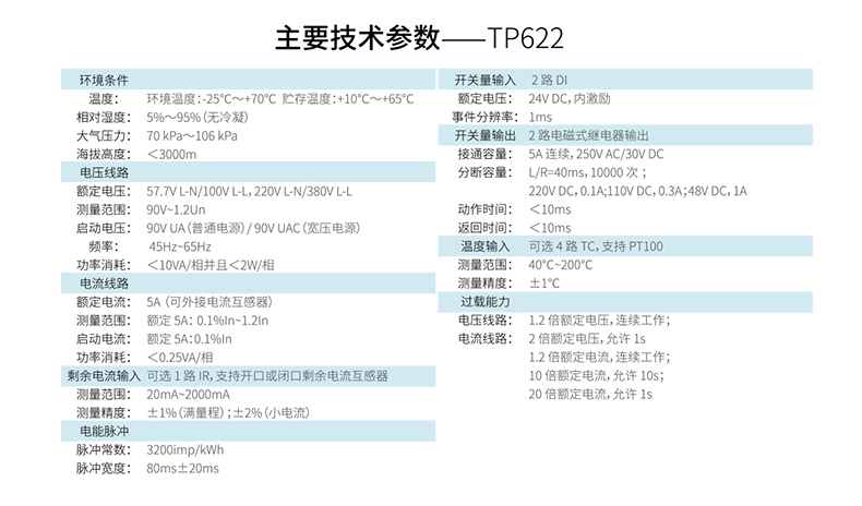 TP622物聯(lián)網(wǎng)電力儀表