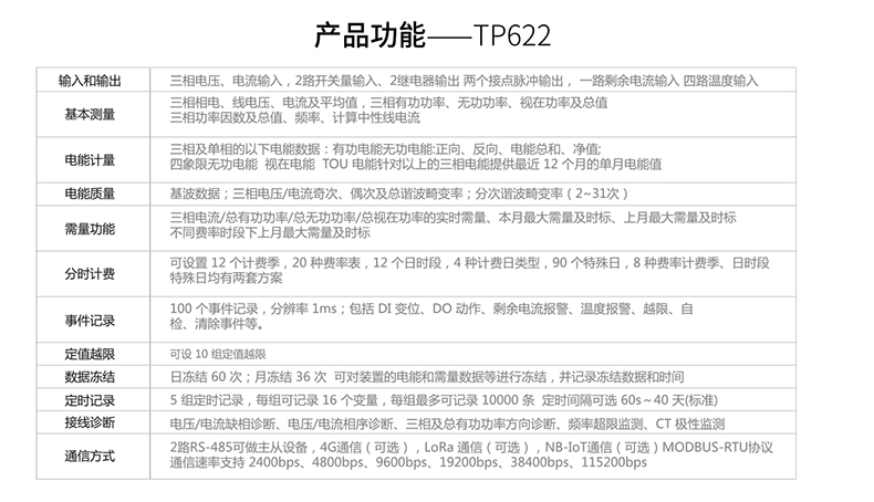 TP622物聯(lián)網(wǎng)電力儀表