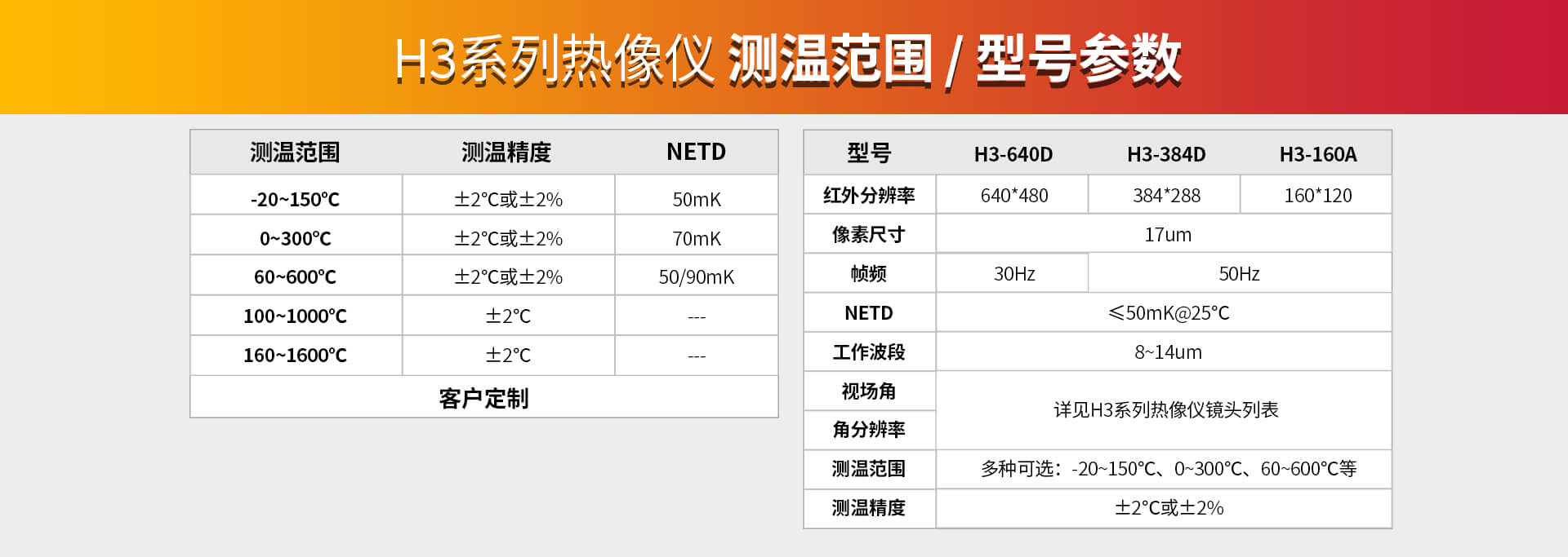 紅外熱像儀