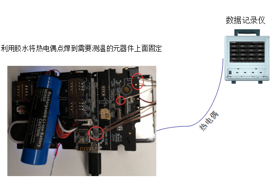 電路板溫度測(cè)試