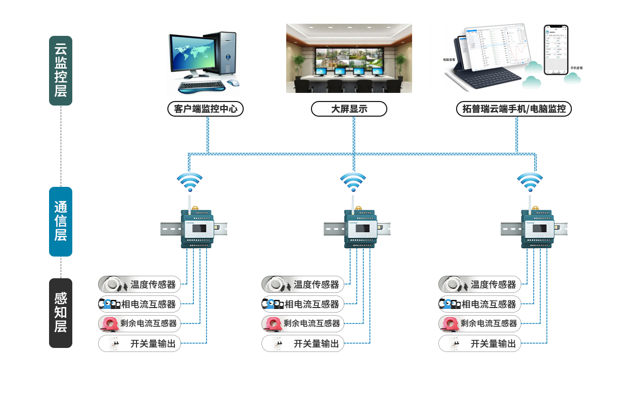 公交站臺安全用電解決方案