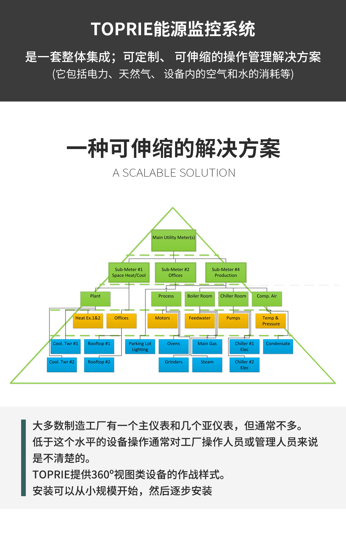 能源監控系統解決方案