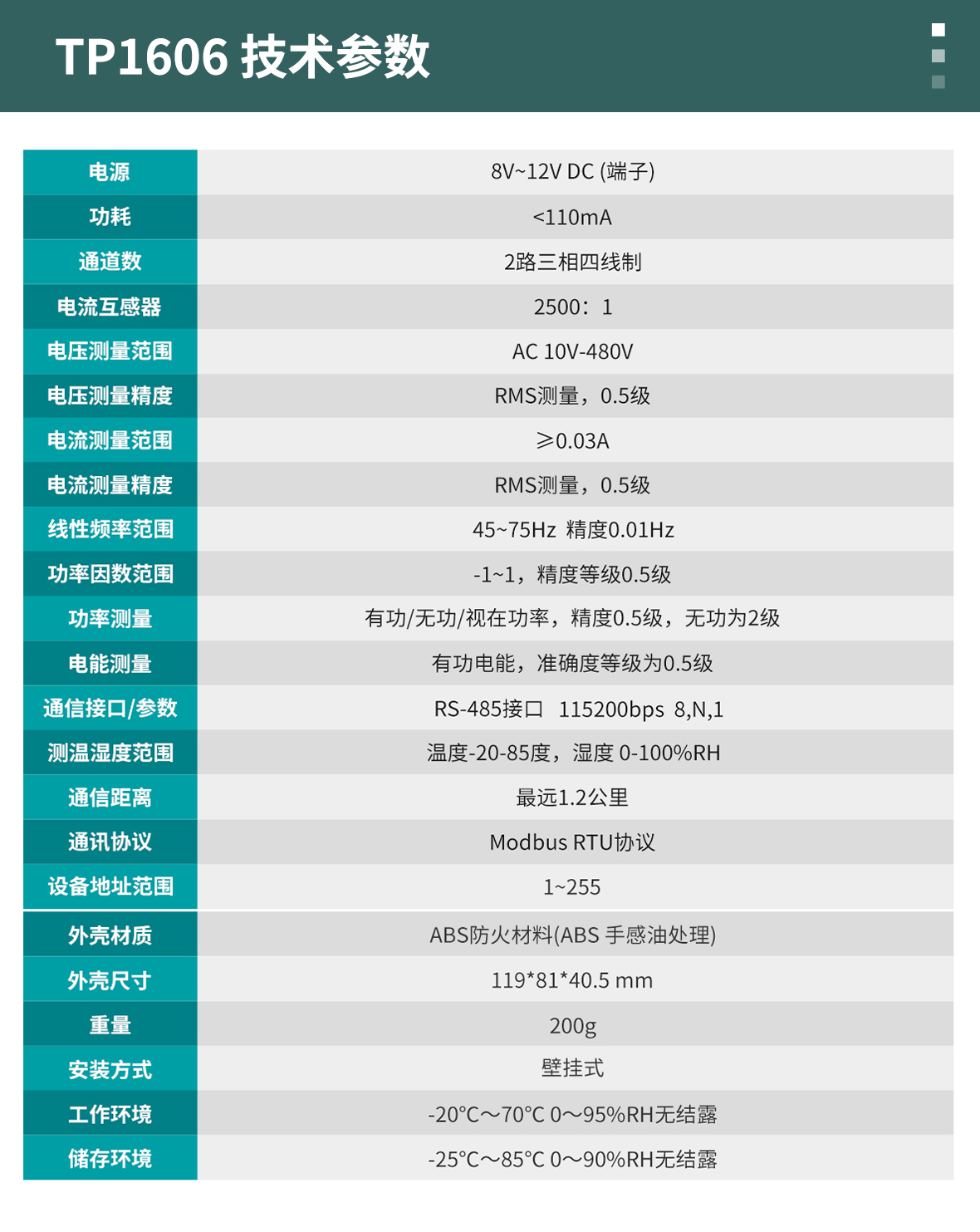 能源監控系統解決方案