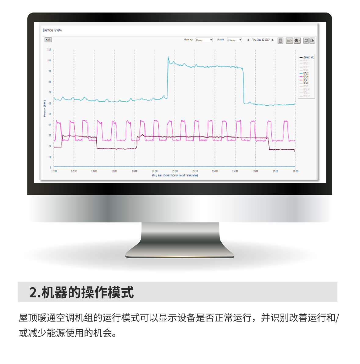 能源監控系統解決方案