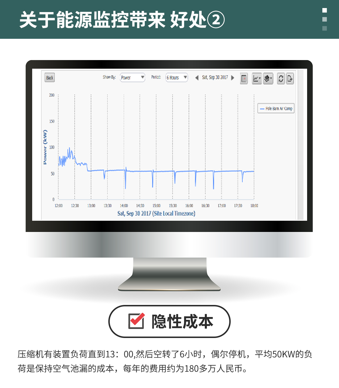 能源監控系統解決方案