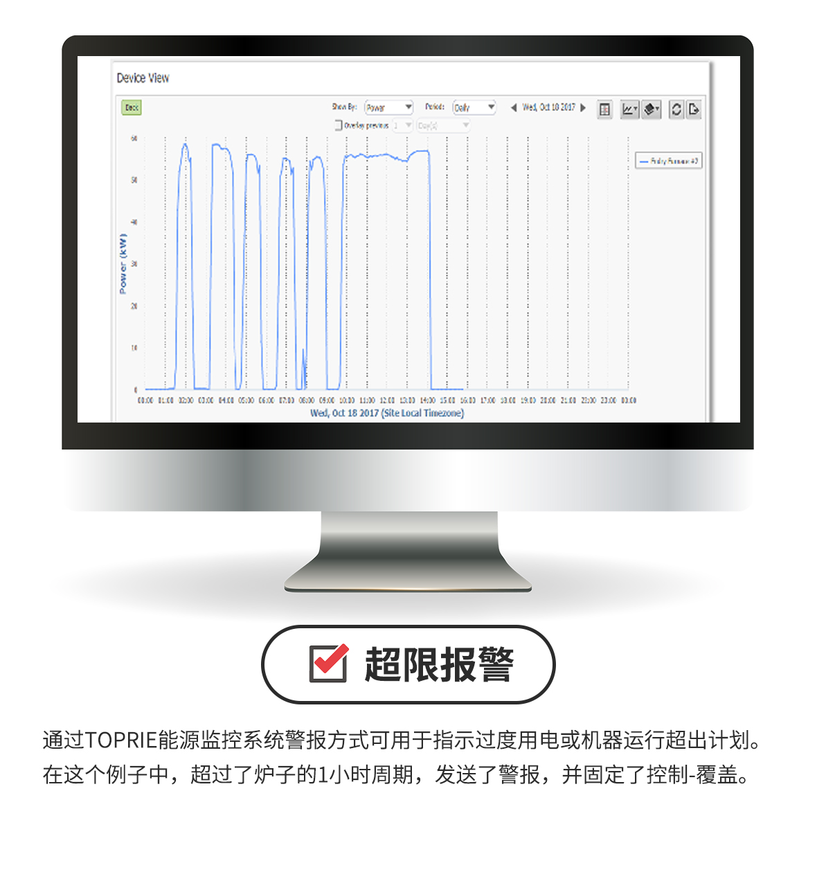 能源監控系統解決方案