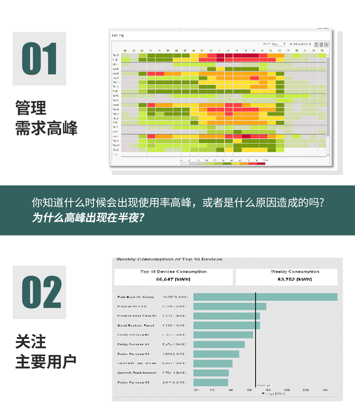 能源監控系統解決方案