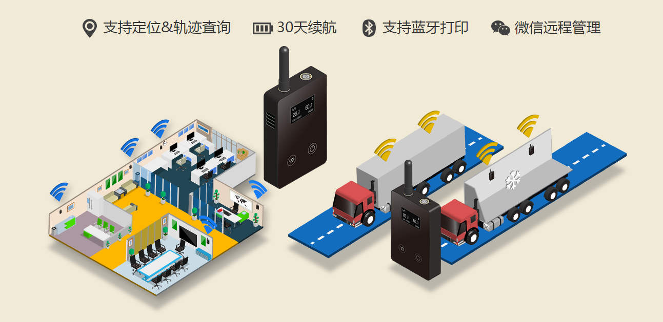 溫度記錄儀