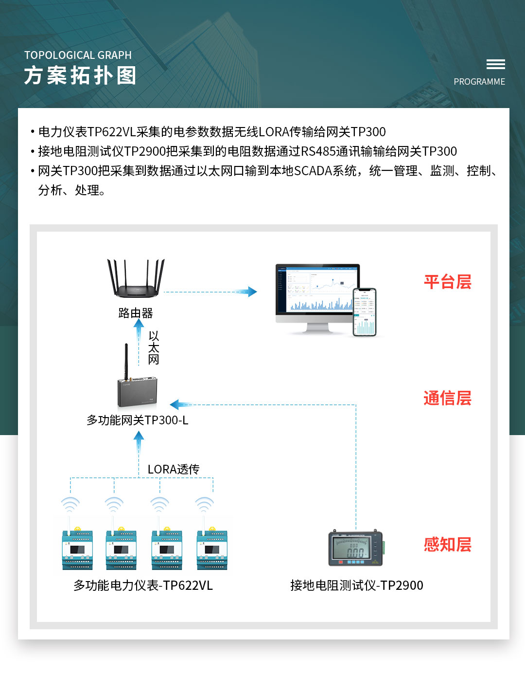 工廠抽空線智慧安全用電系統(tǒng)方案