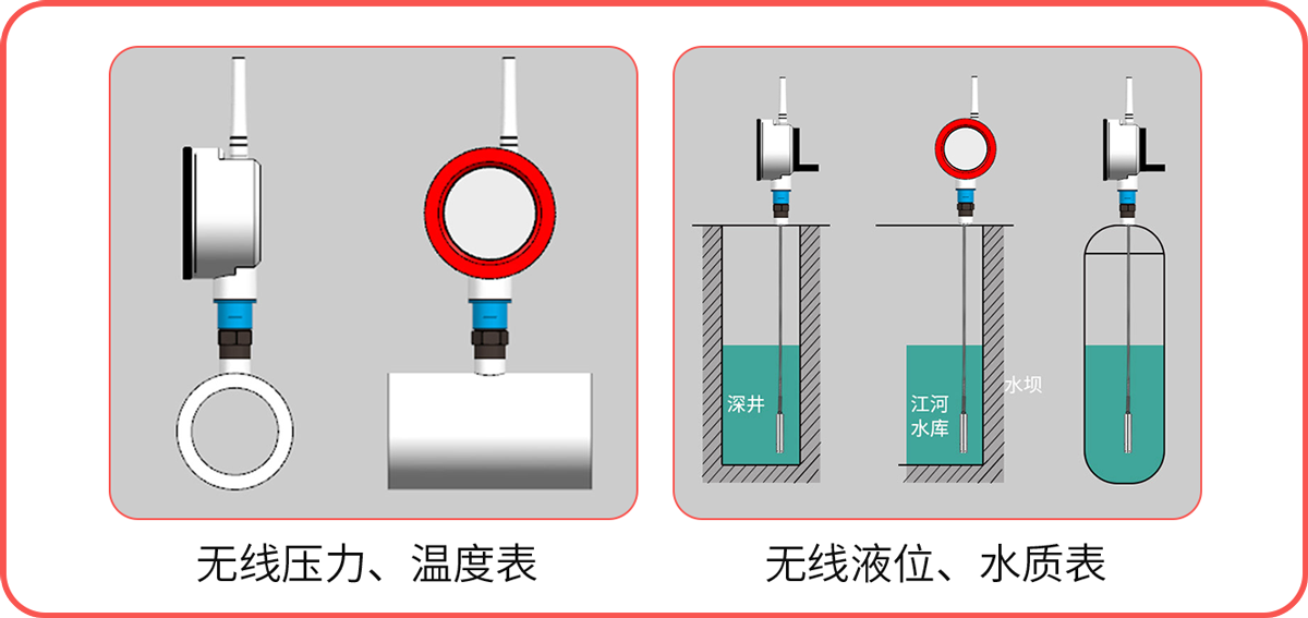 NB-IOT無線智能儀表