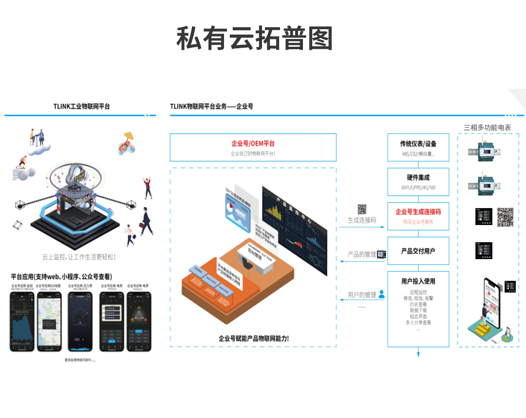 無線電力能源監控系統