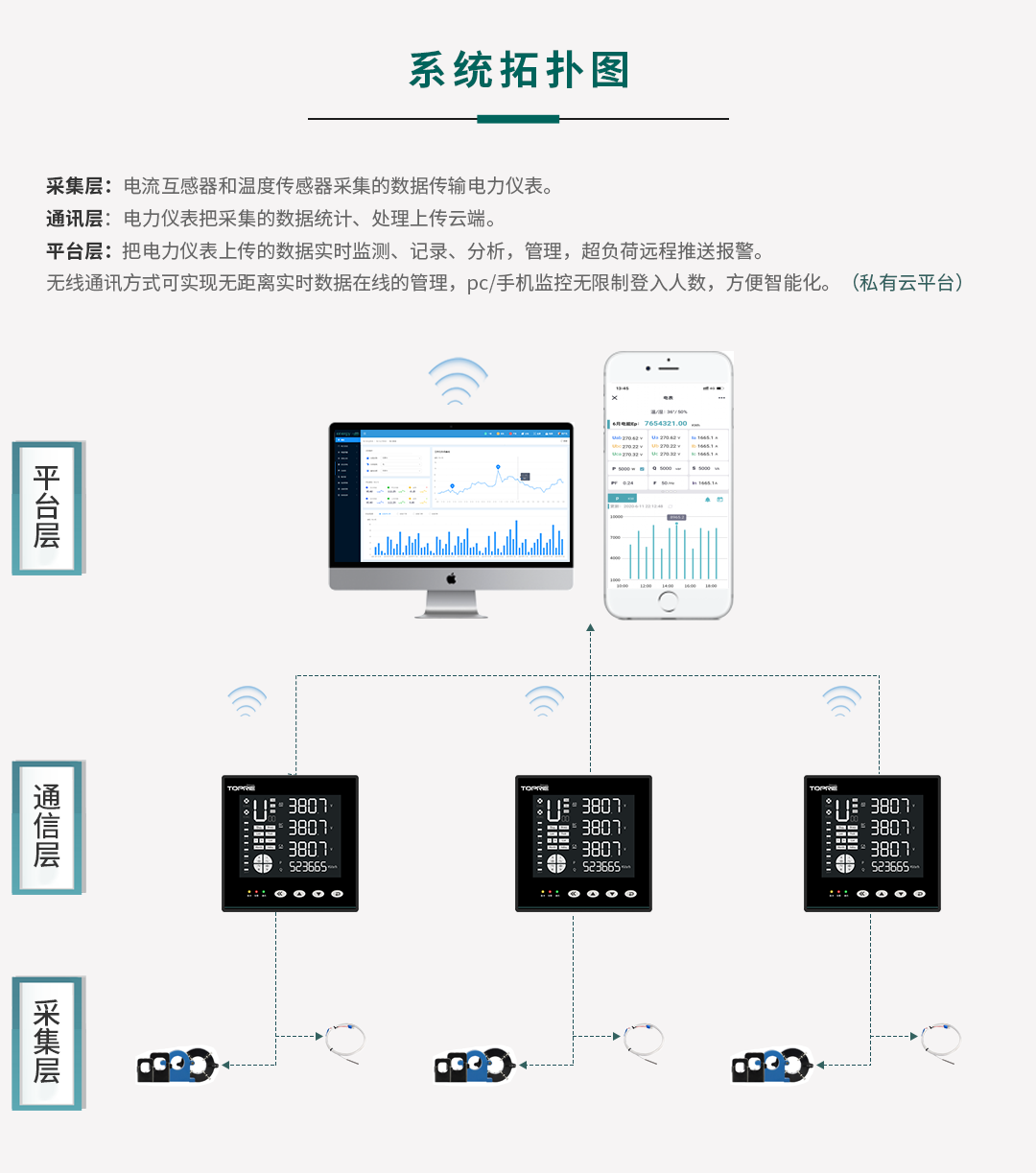 無線電力能源監控系統