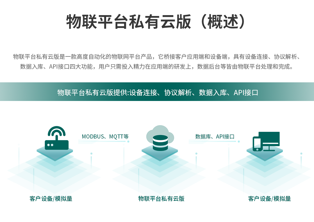 無線電力能源監控系統