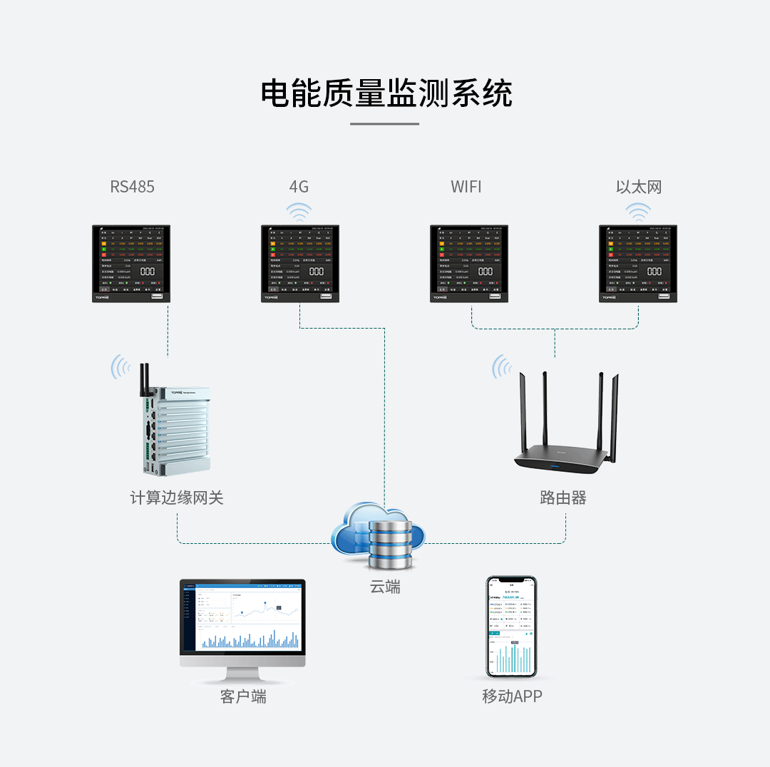 高速電能質(zhì)量記錄儀監(jiān)控系統(tǒng)