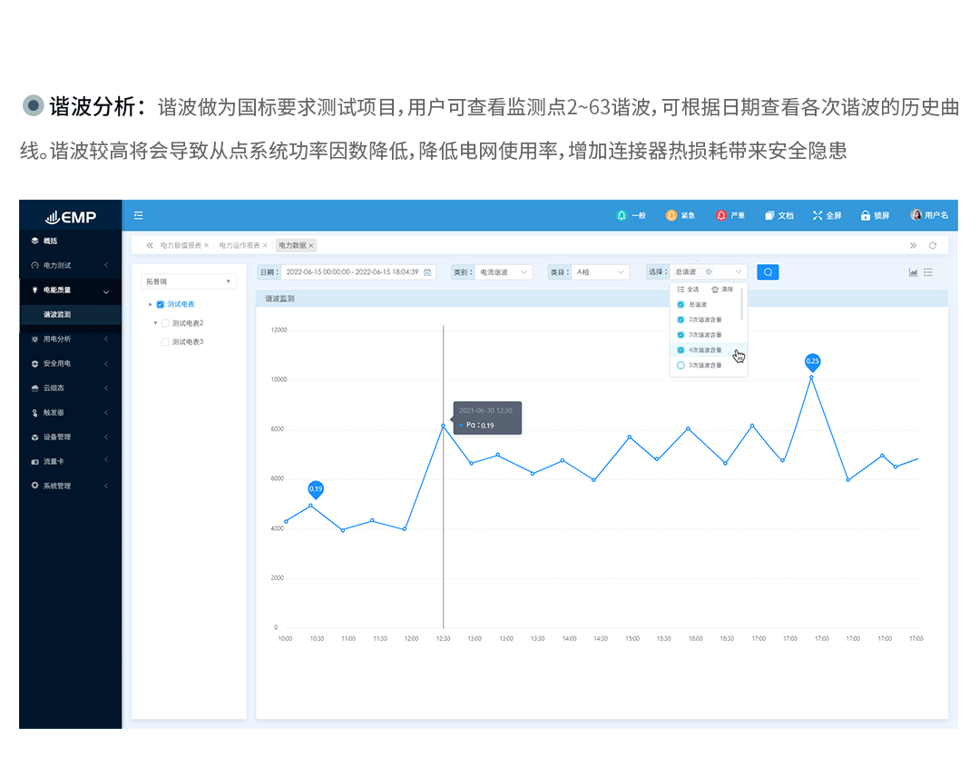 高速電能質(zhì)量記錄儀監(jiān)控系統(tǒng)