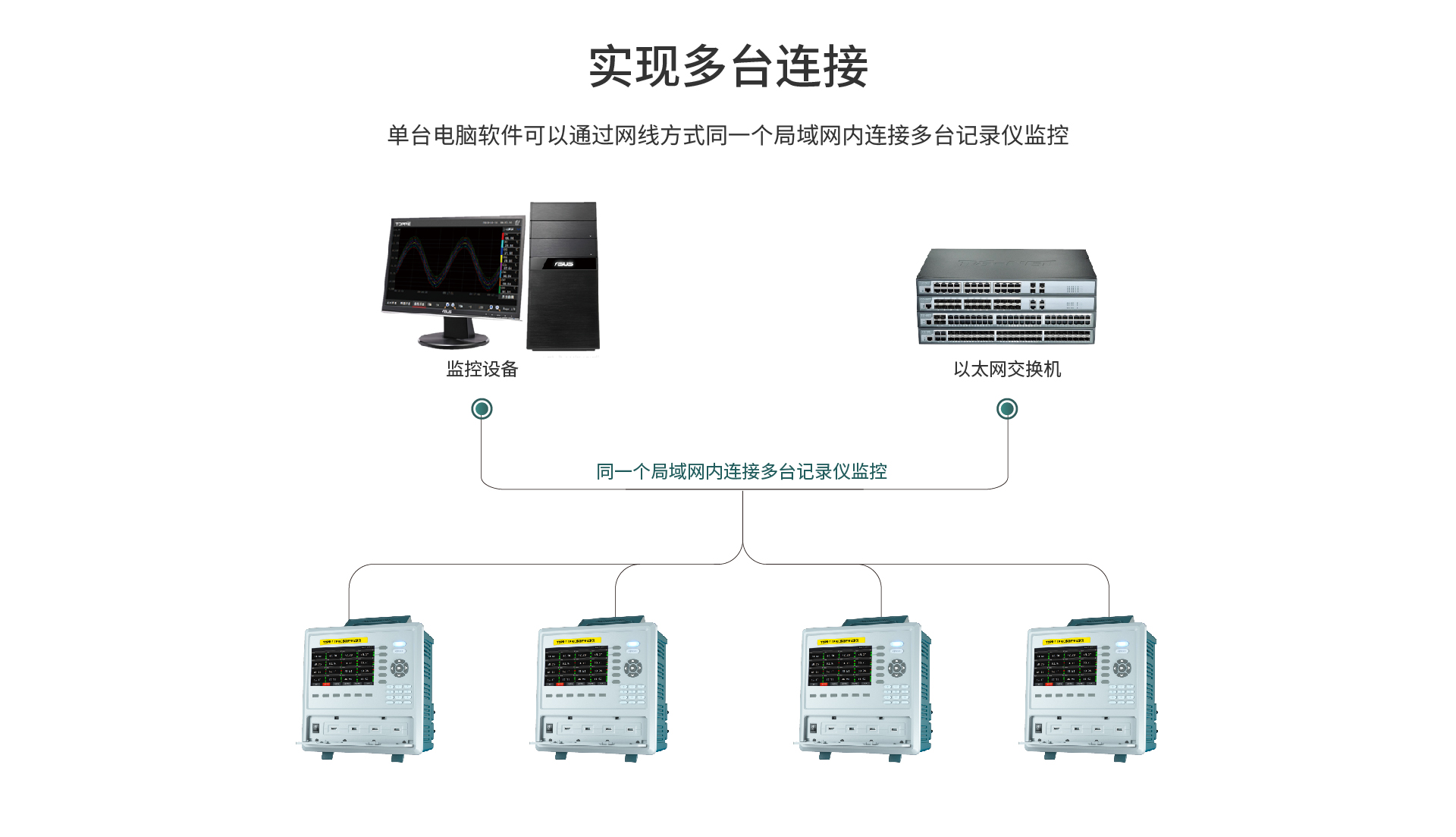 多路數據記錄儀