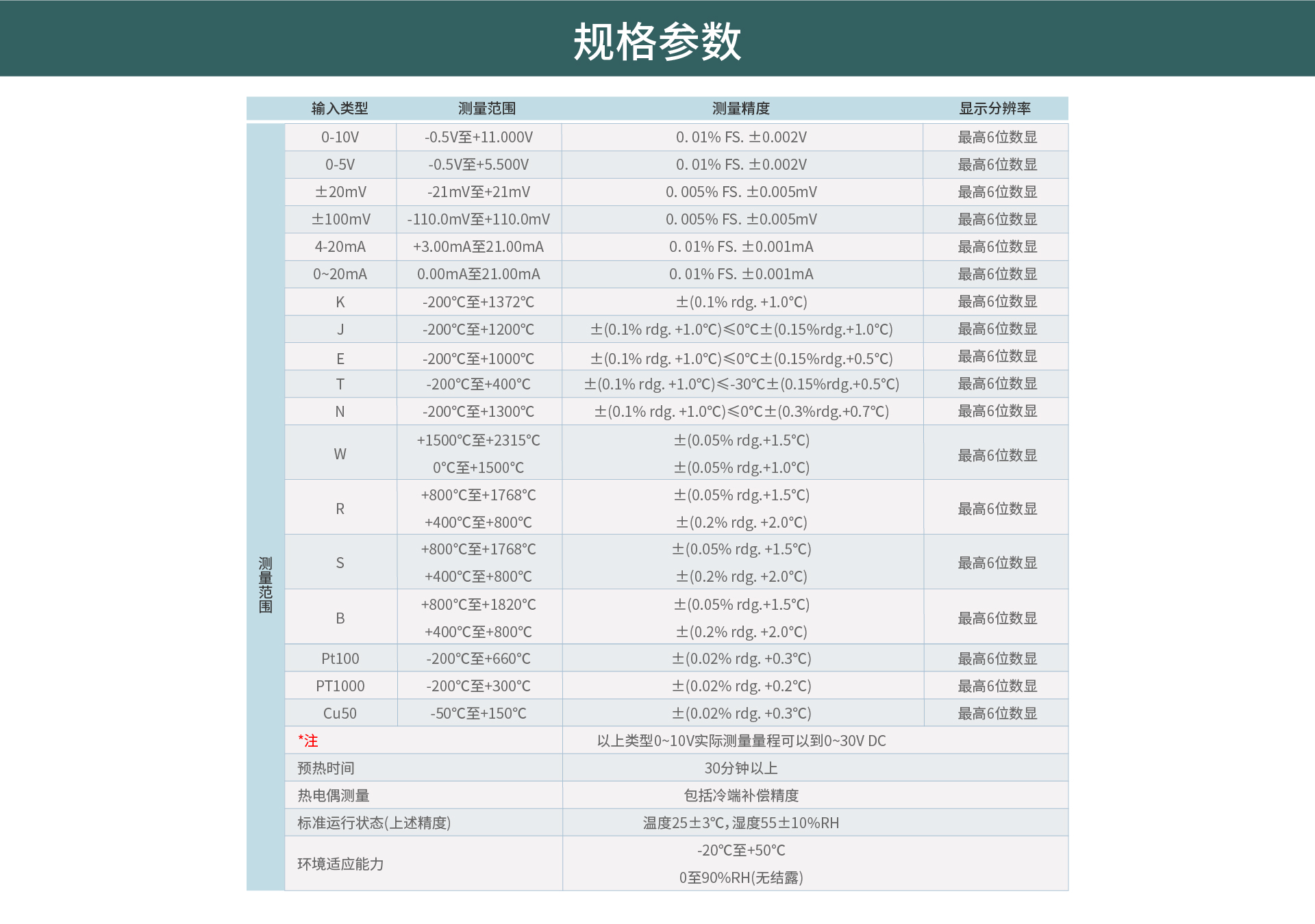 多路數據記錄儀