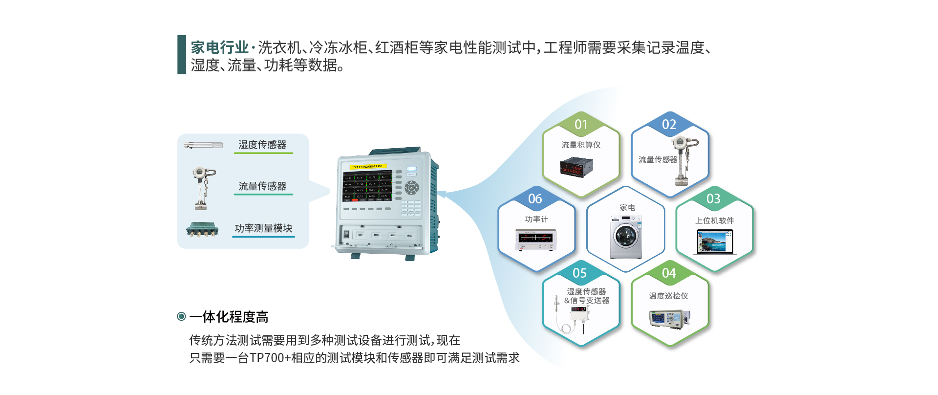 多路數據記錄儀