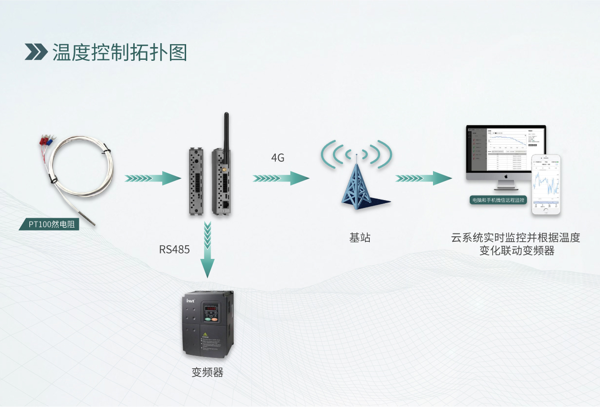 溫度在線控制系統(tǒng)