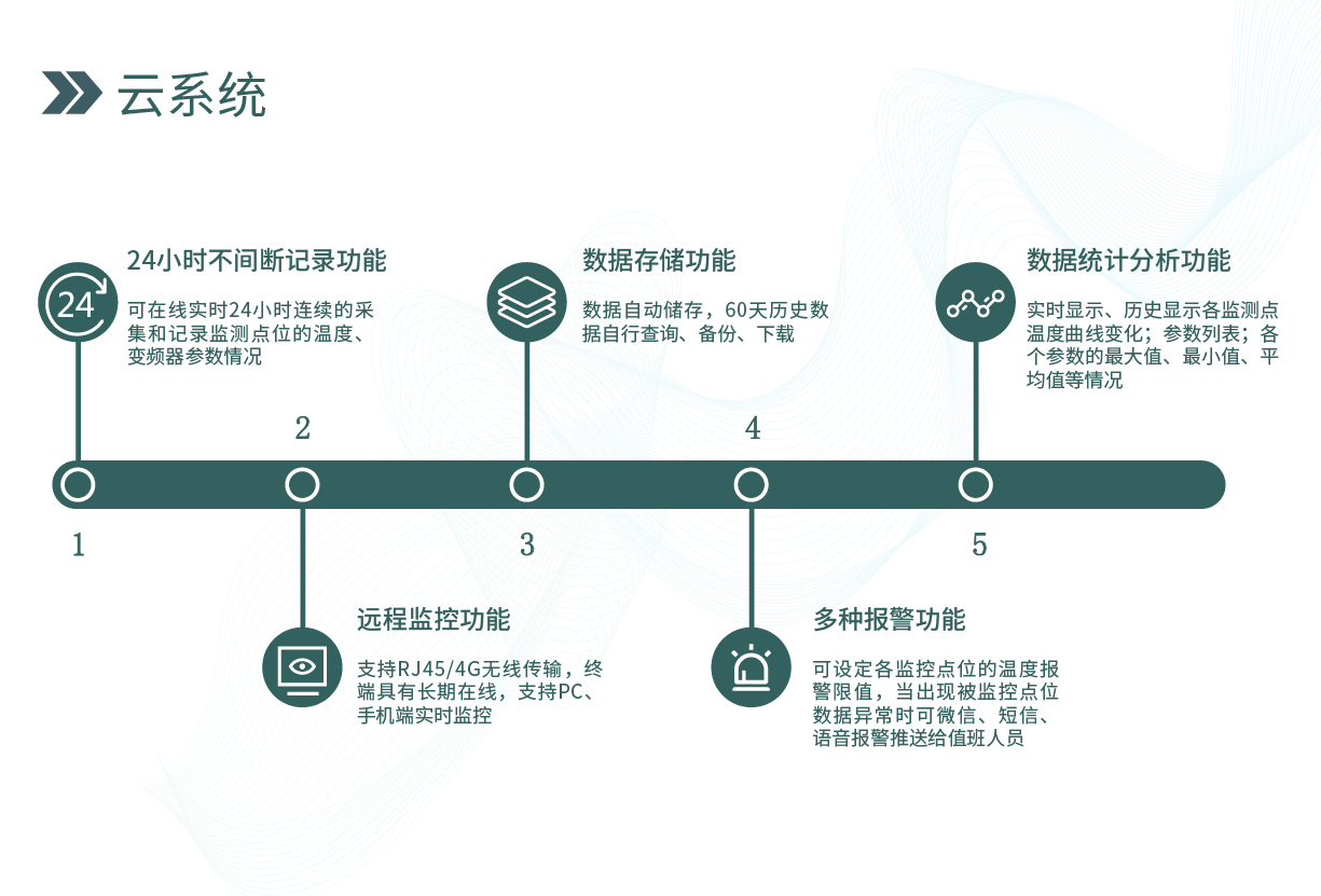 溫度在線控制系統(tǒng)