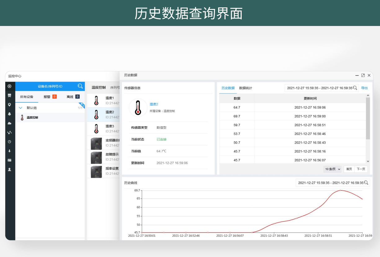 溫度在線控制系統(tǒng)