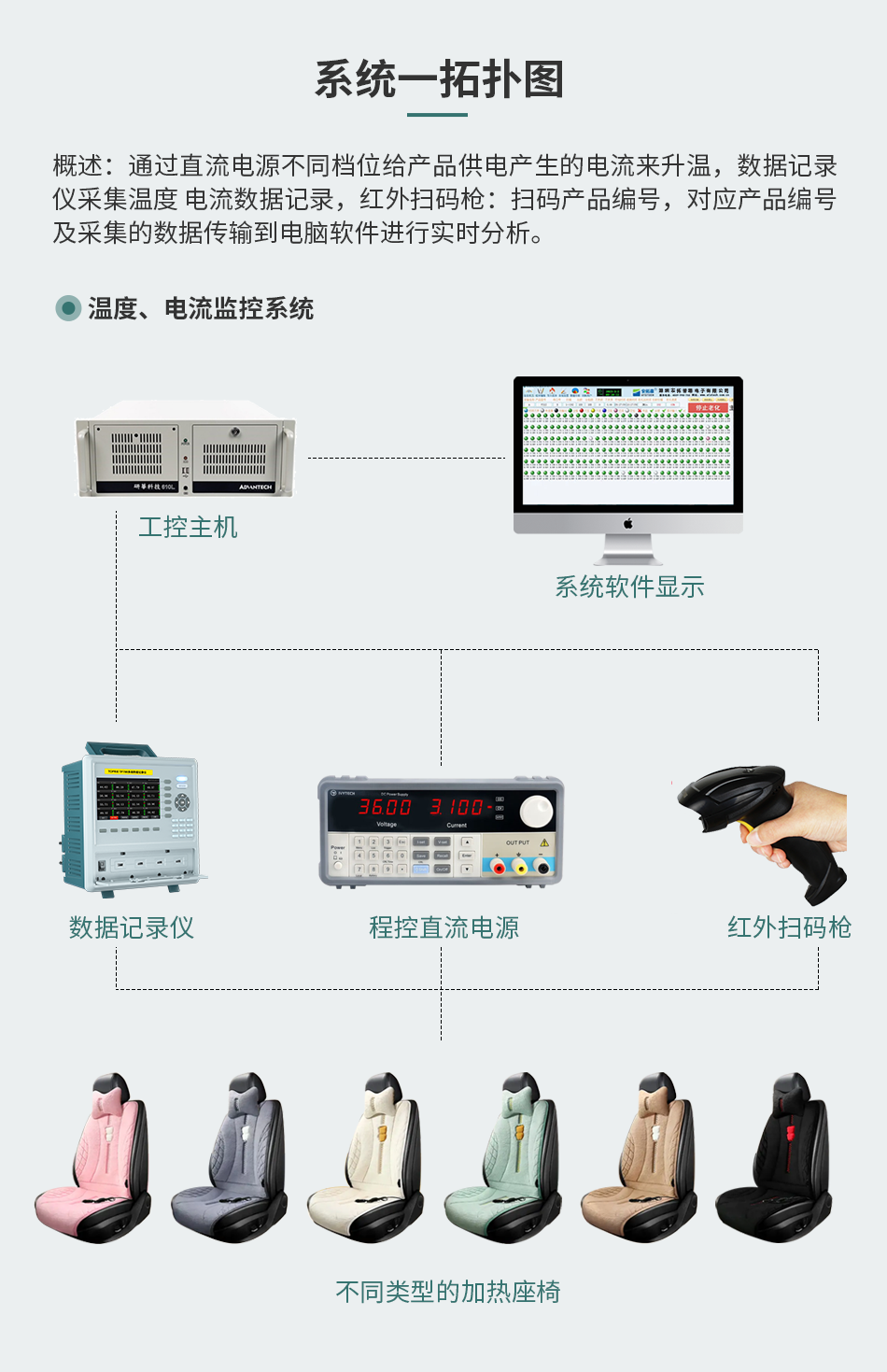 坐椅加熱墊測試監控系統解決方案