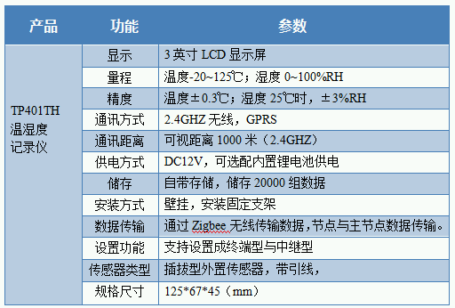 無線溫濕度記錄儀技術參數