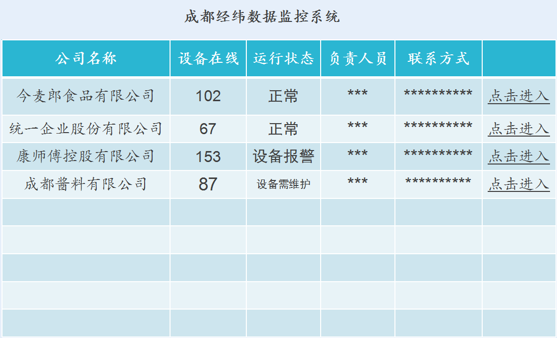 系統監控軟件界面圖