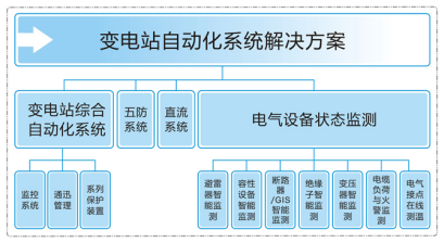 變電站自動化系統組成圖