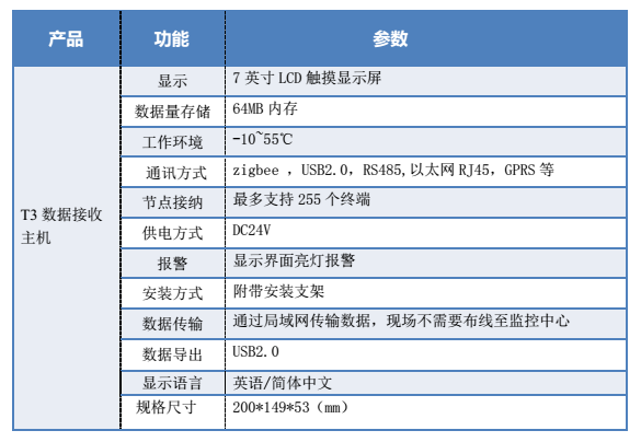 藥品庫房溫濕度監(jiān)測T3主機(jī)技術(shù)參數(shù)圖