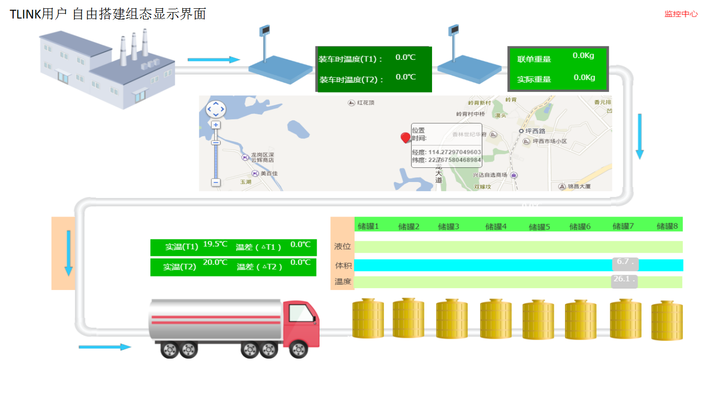 物聯(lián)網(wǎng)組態(tài)顯示界面