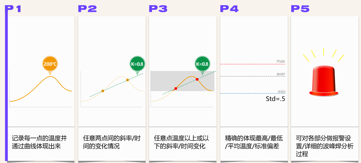 爐溫測試儀