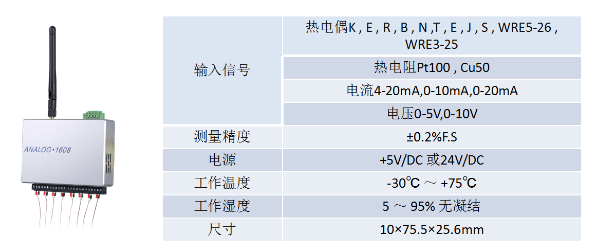 ZigBee-1608數據采集卡