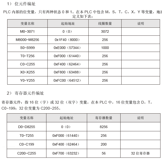 PLC連接TLINK物聯網云平臺